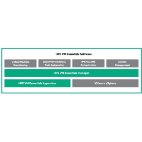 Veeam Backup and Replication Enterprise Plus 1yr 8x5 Support E-LTU